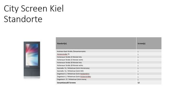 City Screen Kiel Standorte.